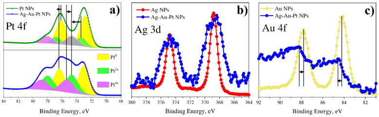 Figure 15