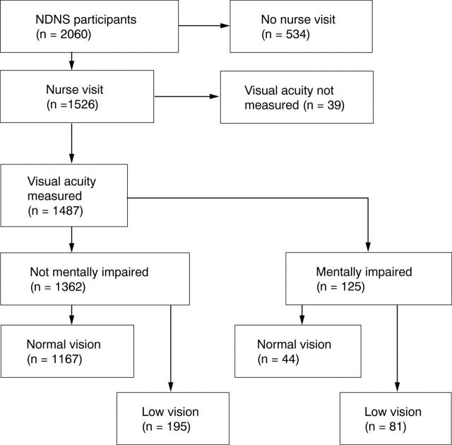 Figure 1  