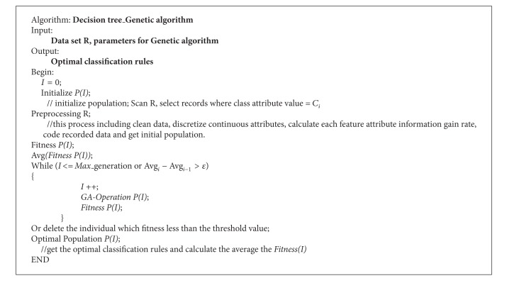 Algorithm 2