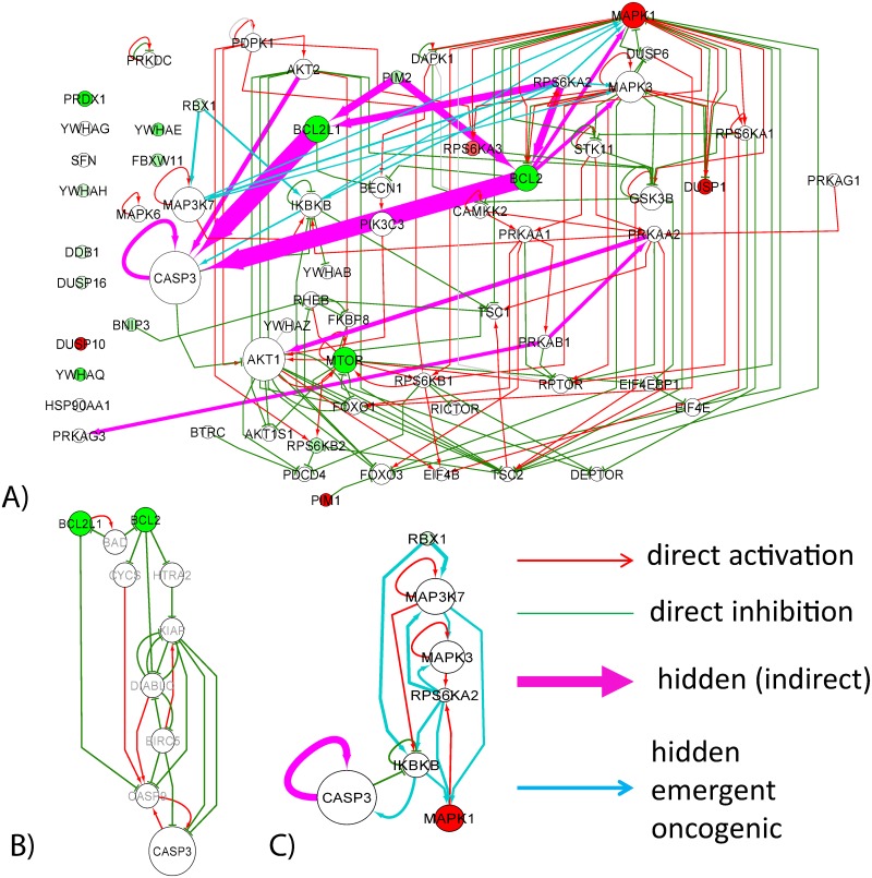 Fig 6