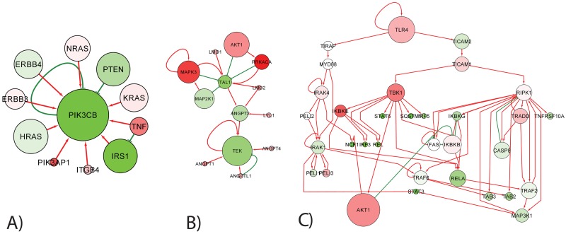 Fig 4