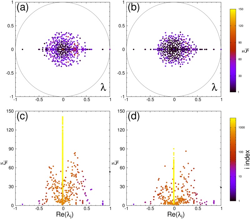 Fig 10