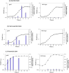 Fig. 2