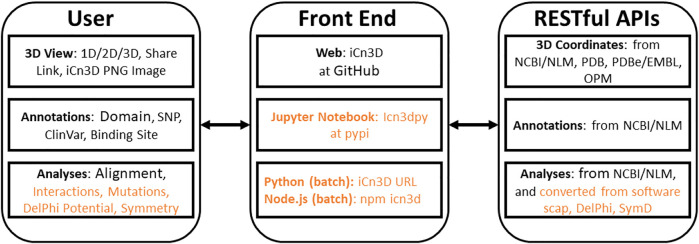 FIGURE 1