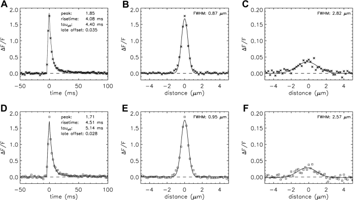 Figure 9. 