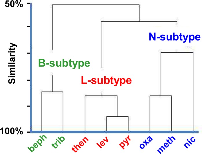 Fig 5