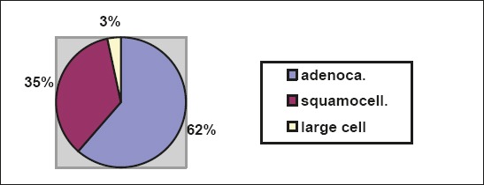 Chart 1