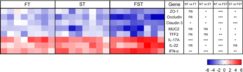 FIG 3