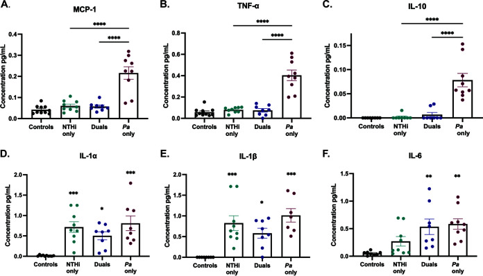 FIG 6