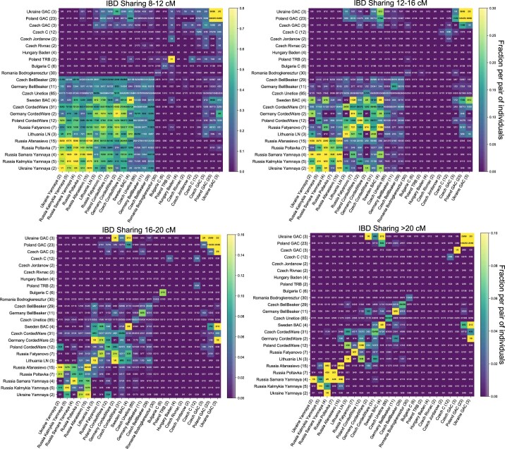 Extended Data Fig. 3