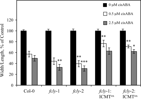 Figure 10.