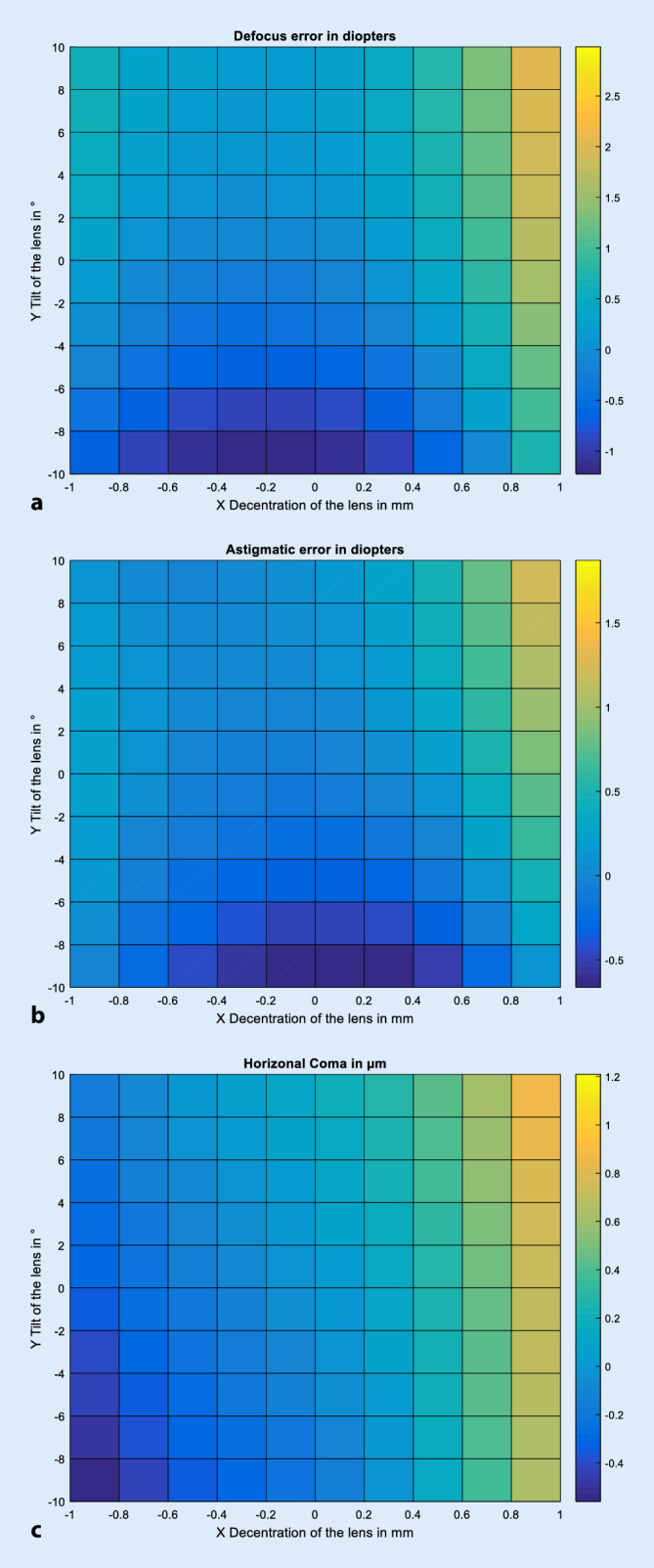 graphic file with name 347_2020_1235_Fig3_HTML.jpg