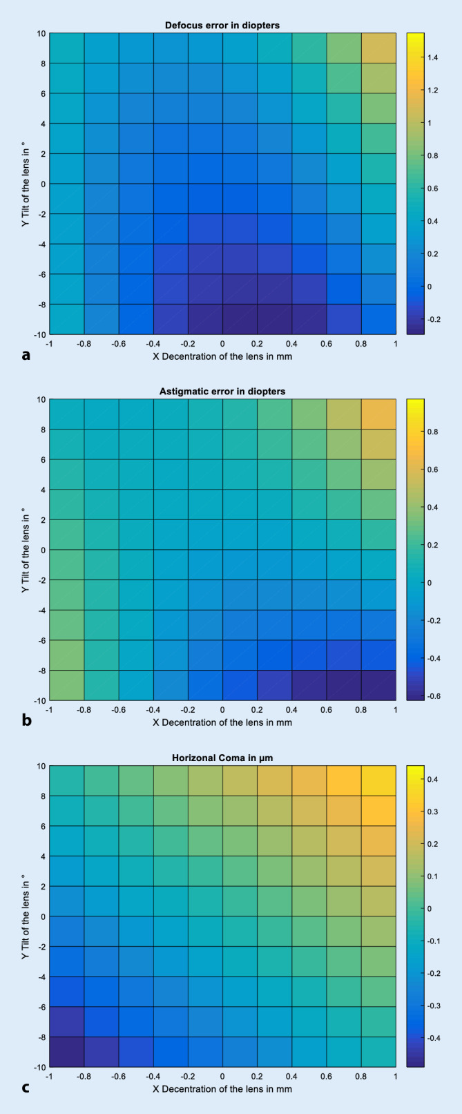 graphic file with name 347_2020_1235_Fig2_HTML.jpg