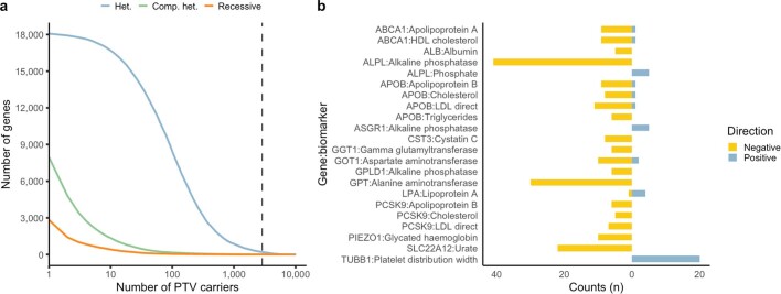 Extended Data Fig. 2