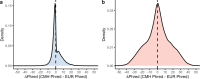 Extended Data Fig. 6