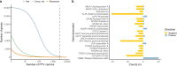 Extended Data Fig. 2