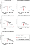 Extended Data Fig. 4