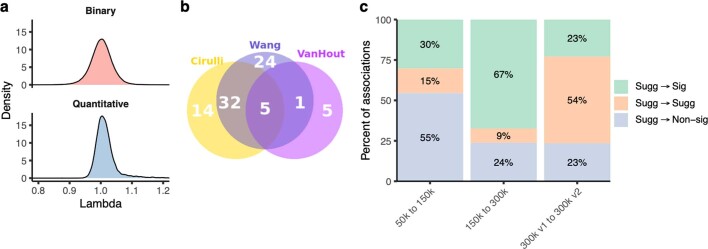 Extended Data Fig. 5