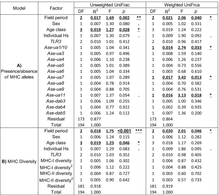 graphic file with name 40168_2022_1233_Tab1_HTML.jpg