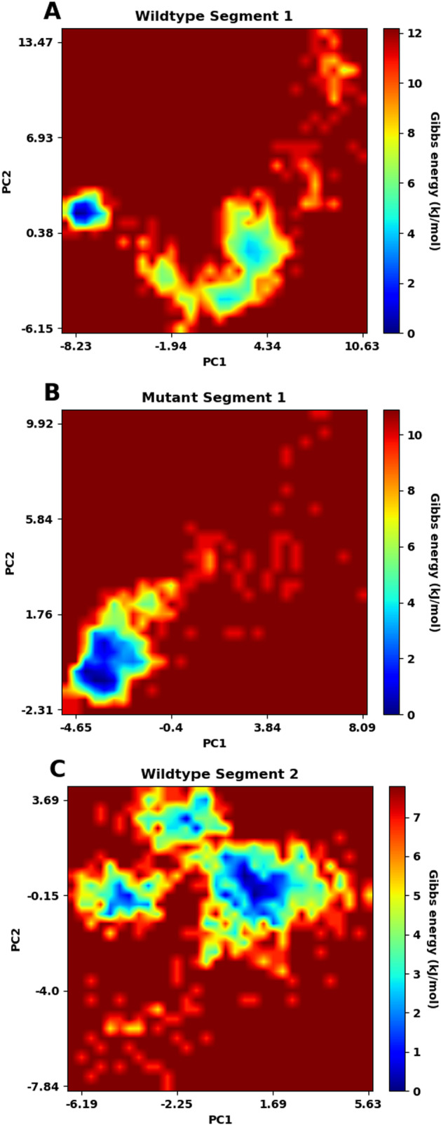 Fig. 14