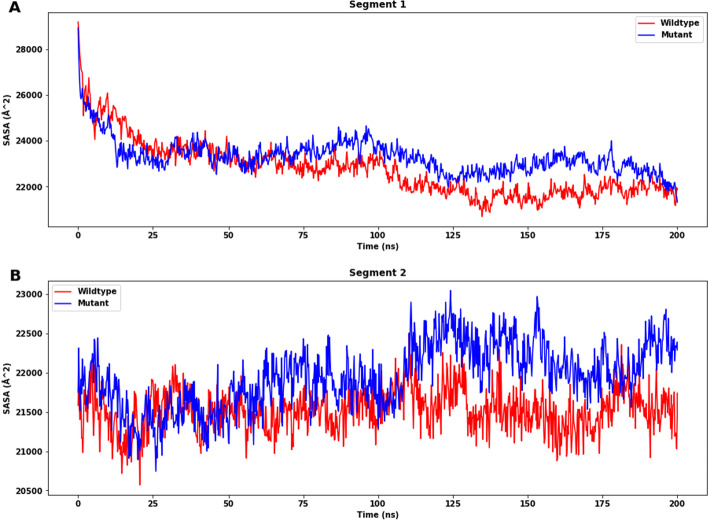 Fig. 11