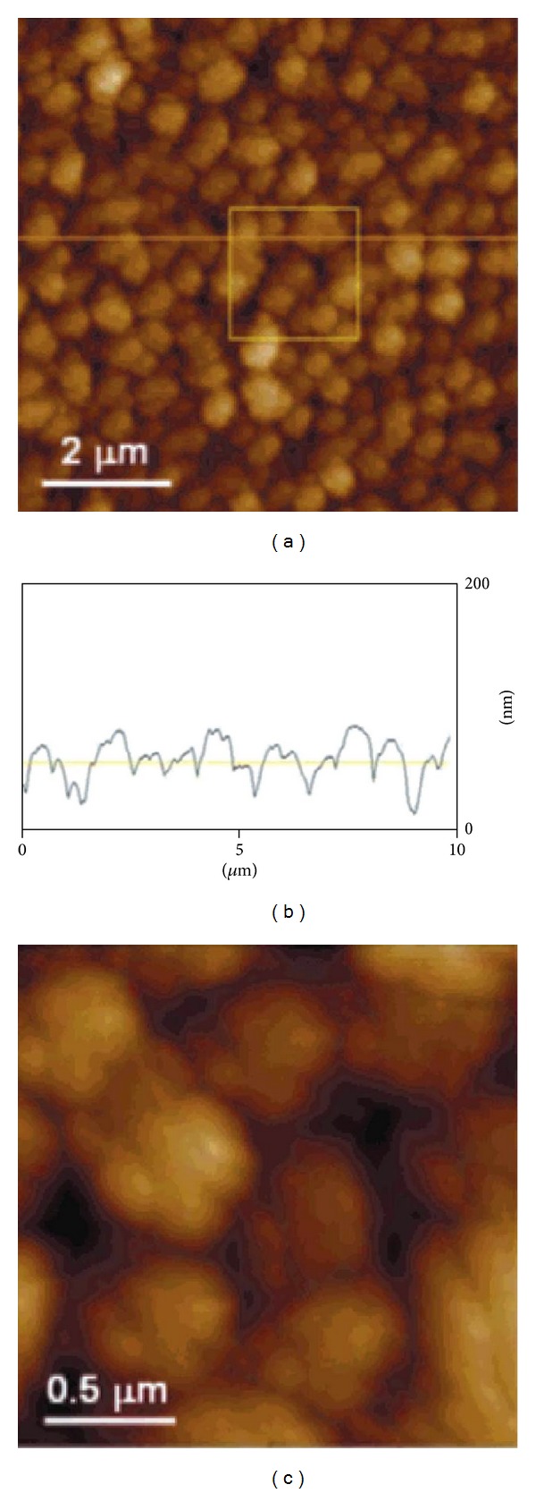 Figure 6