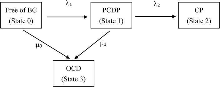 Fig. 3