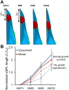 Fig. 8.