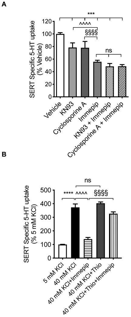 Figure 4: