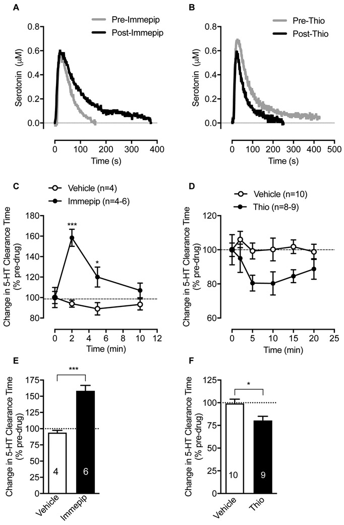 Figure 5: