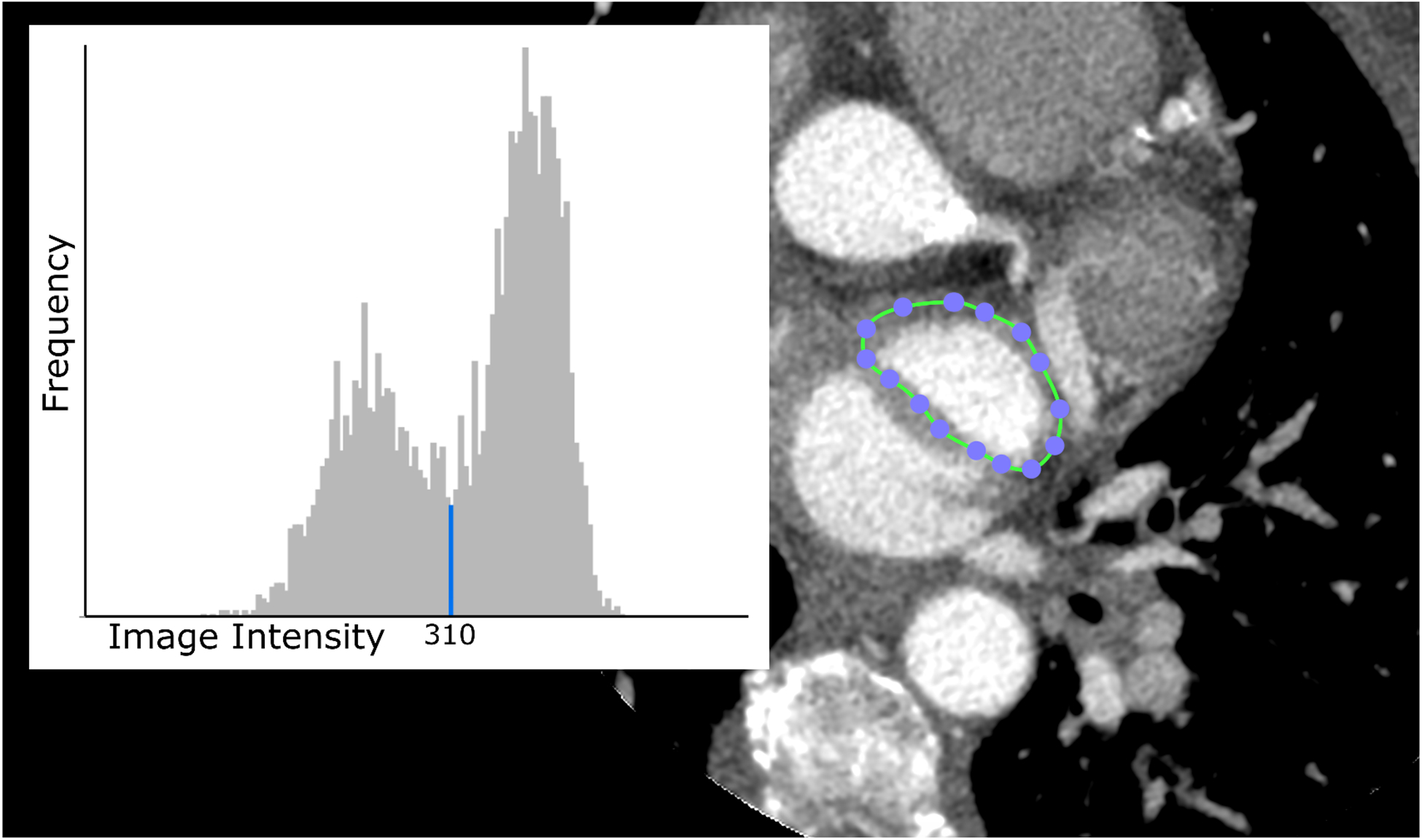 Figure 3: