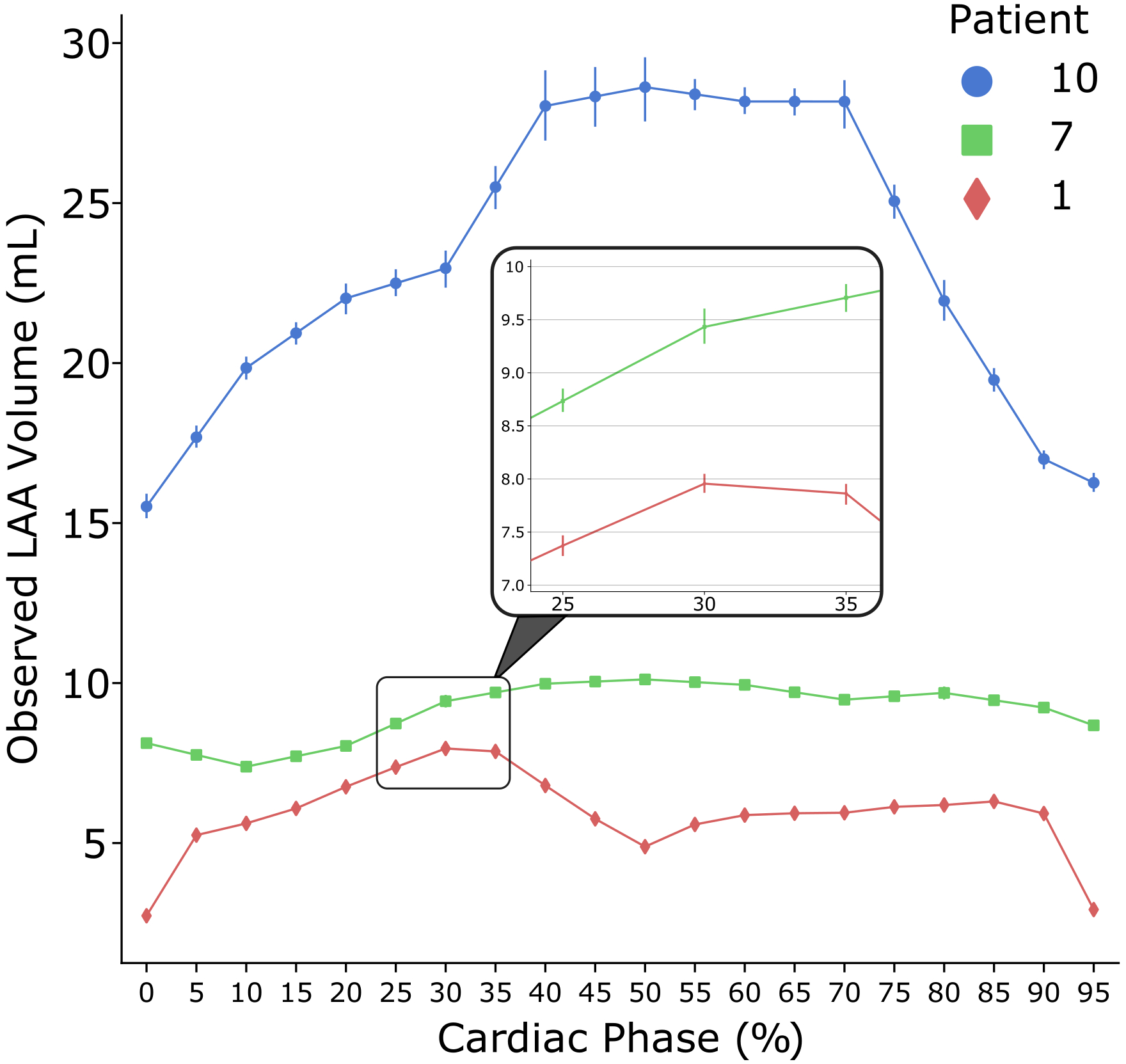 Figure 4: