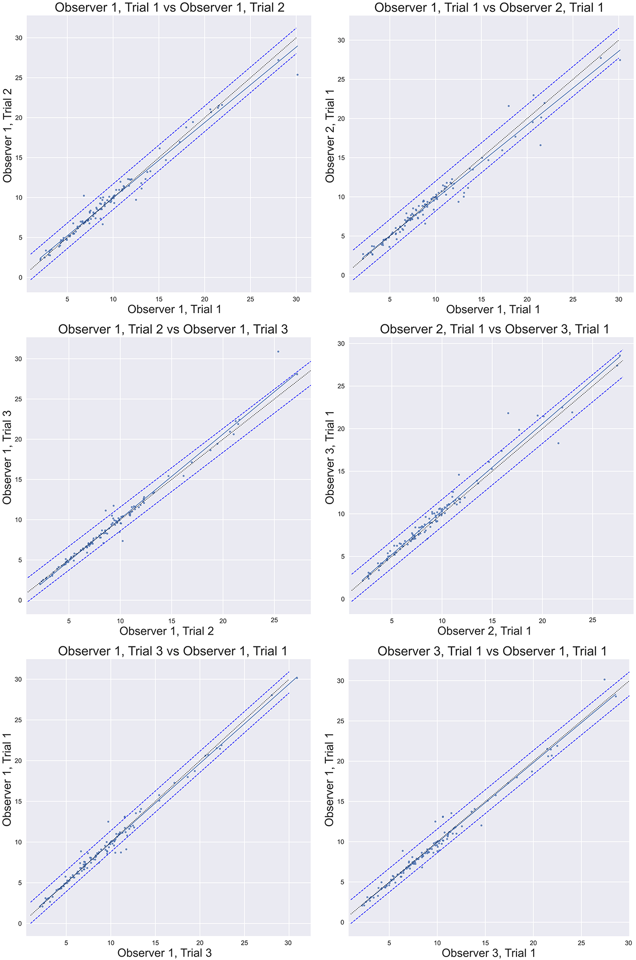 Figure 5: