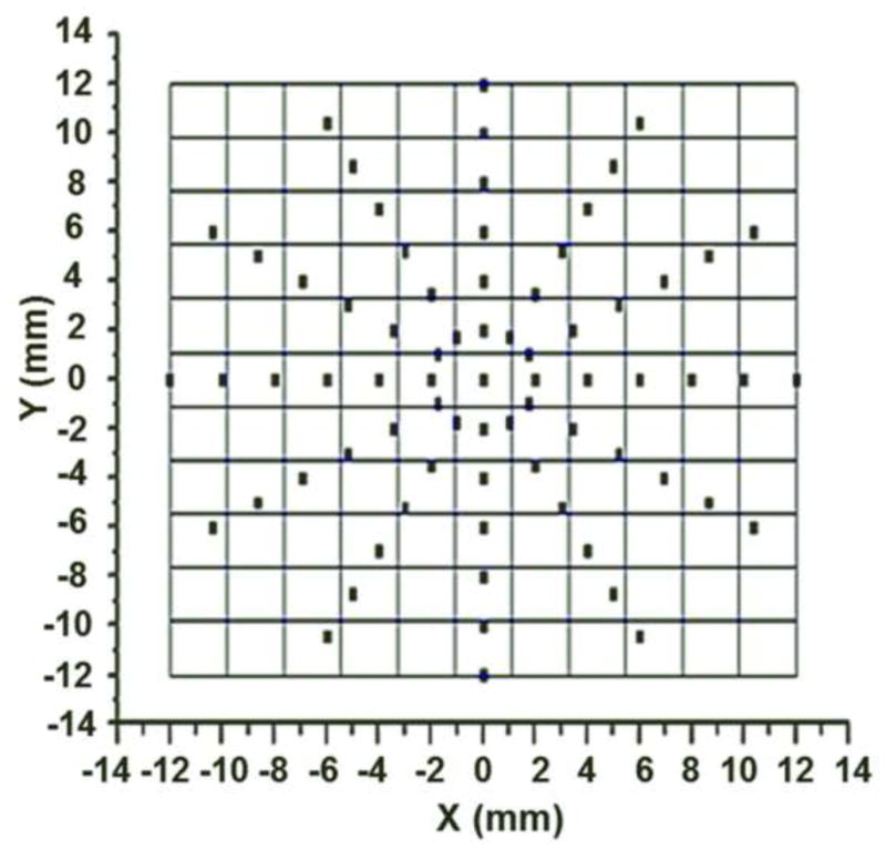 Fig. 3