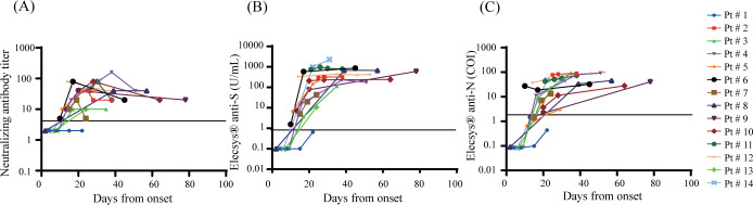 Fig 3