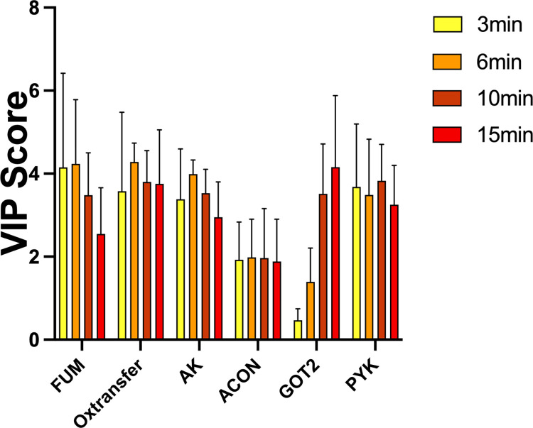 Fig 6