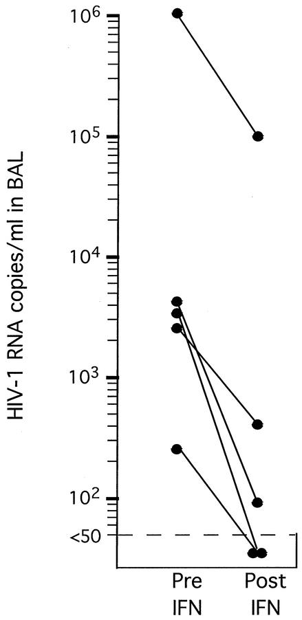 FIG. 5.