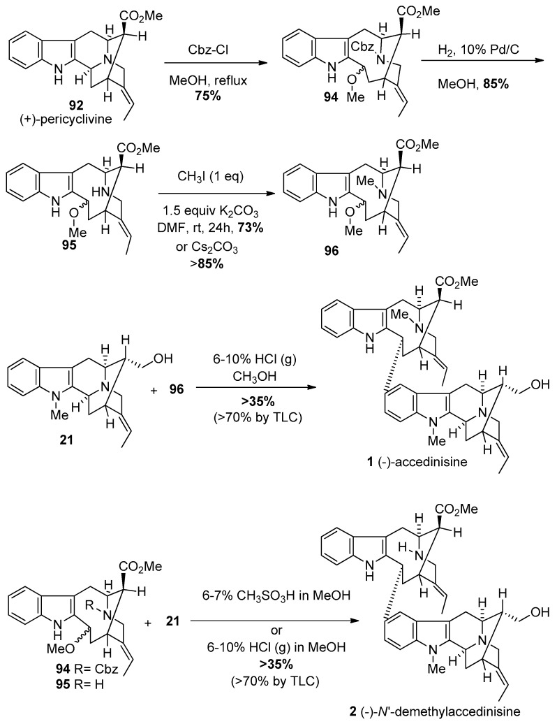 Scheme 9