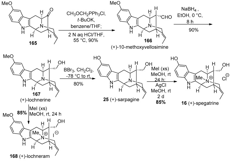 Scheme 27