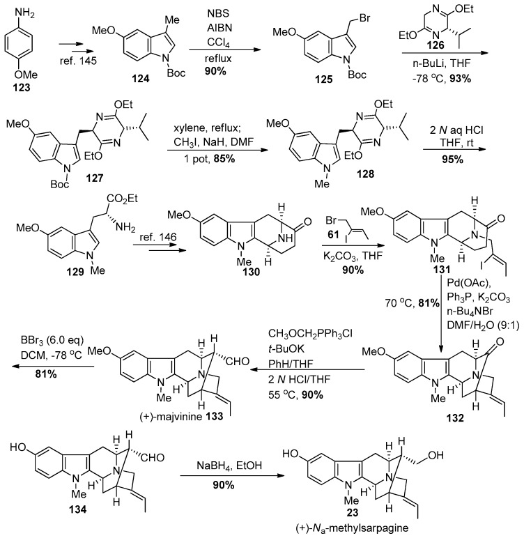 Scheme 14