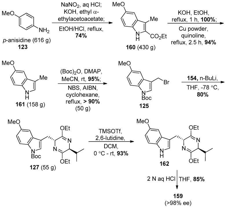 Scheme 25