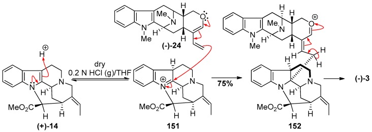 Scheme 22