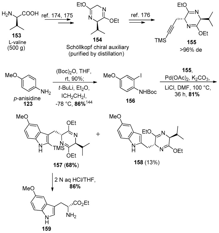 Scheme 24