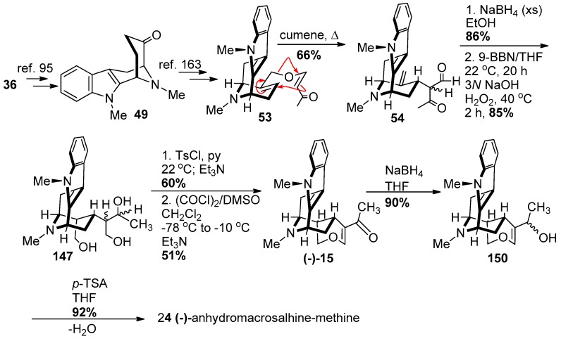 Scheme 21