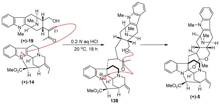 Scheme 16