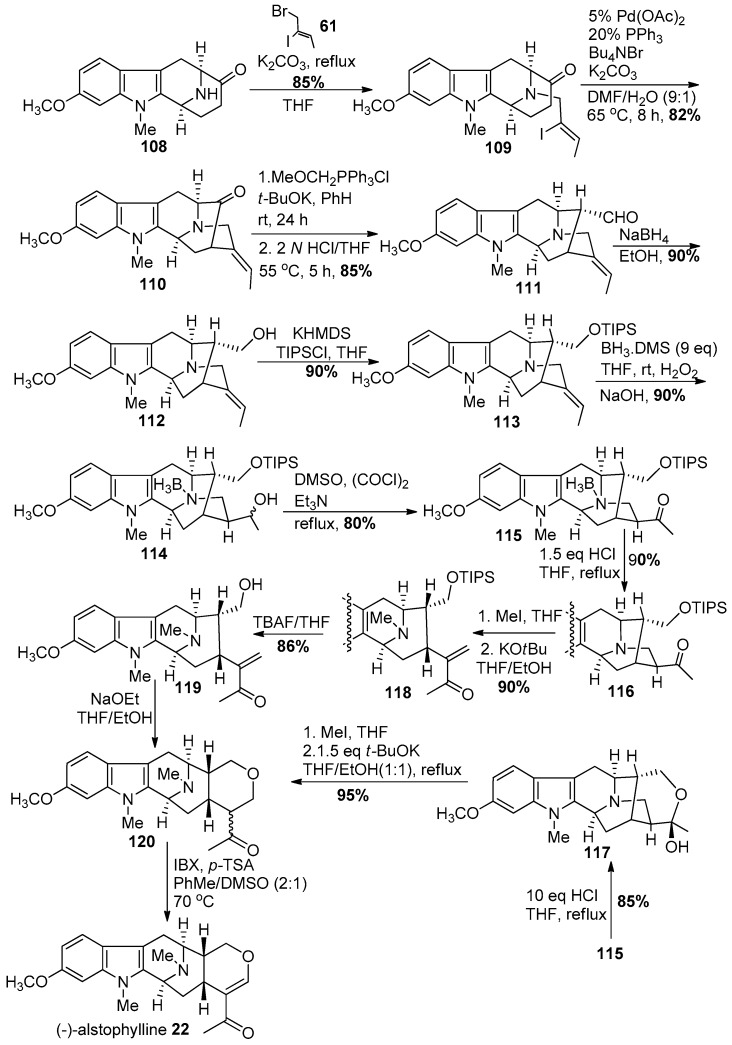 Scheme 12