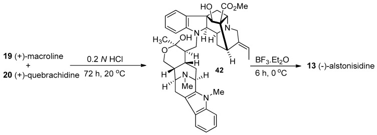 Scheme 2