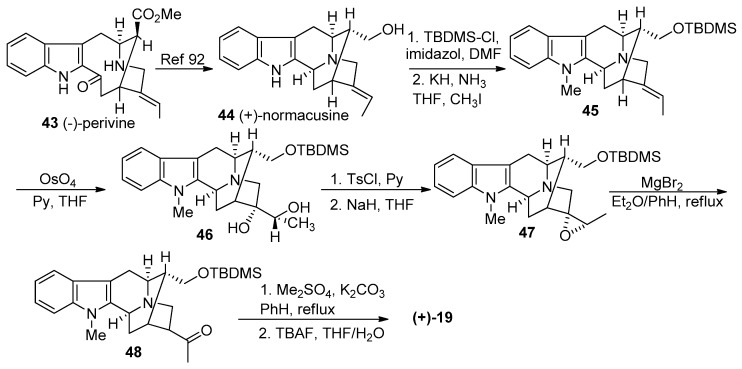 Scheme 3