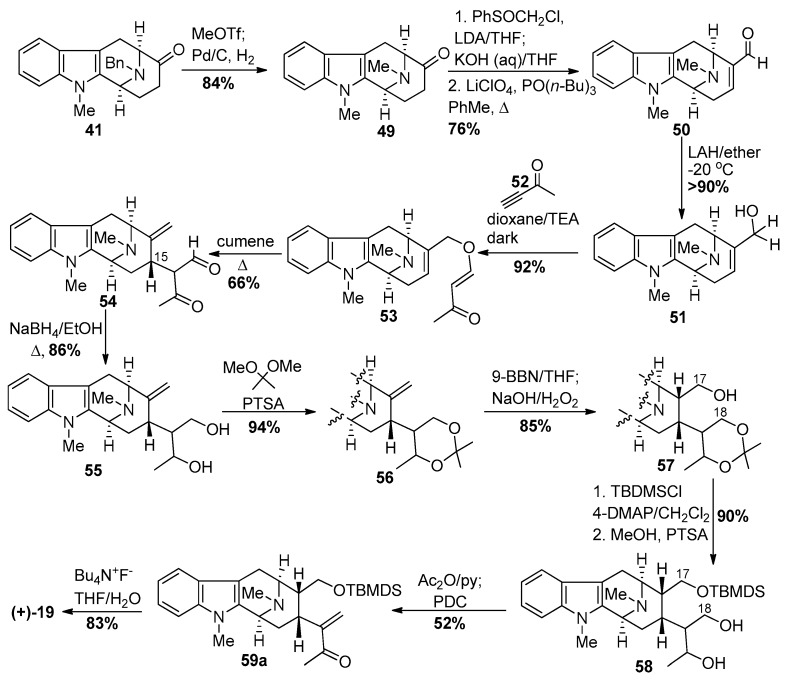 Scheme 4