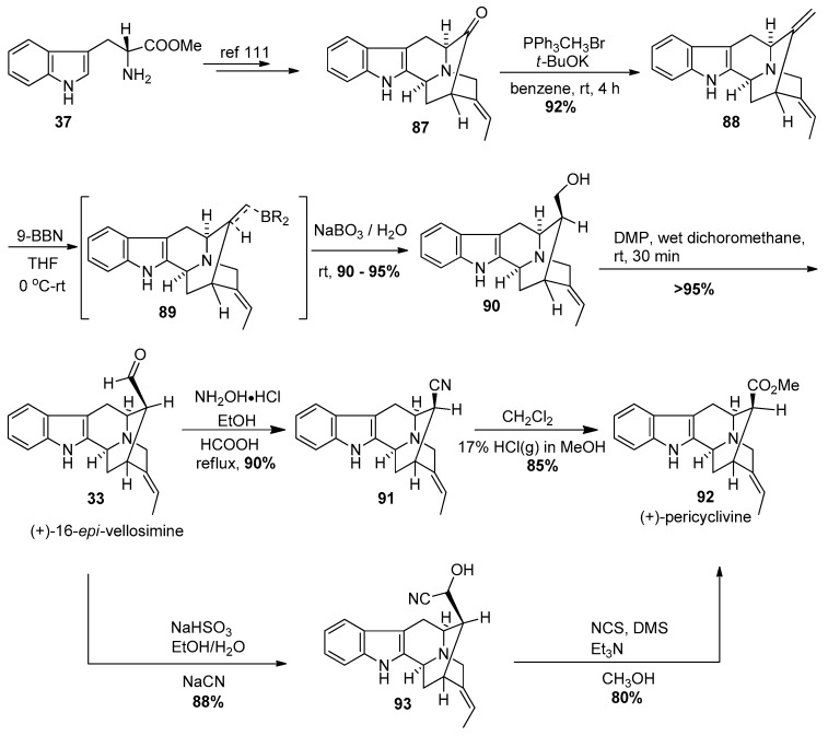 Scheme 8